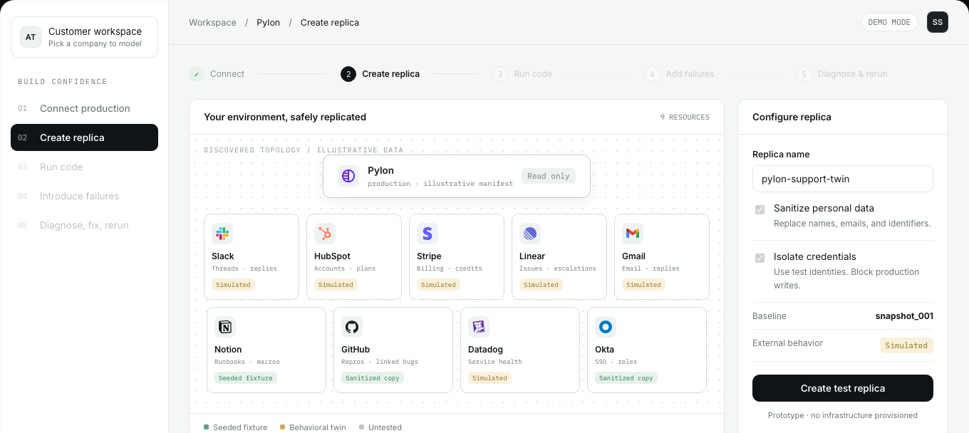 AgentTwin workspace showing connected services, synthetic data, and safe replica settings